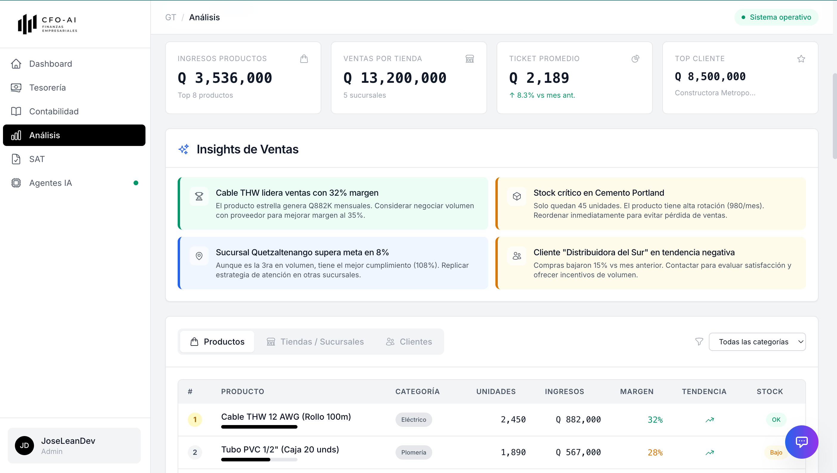 Análisis de concentración de clientes