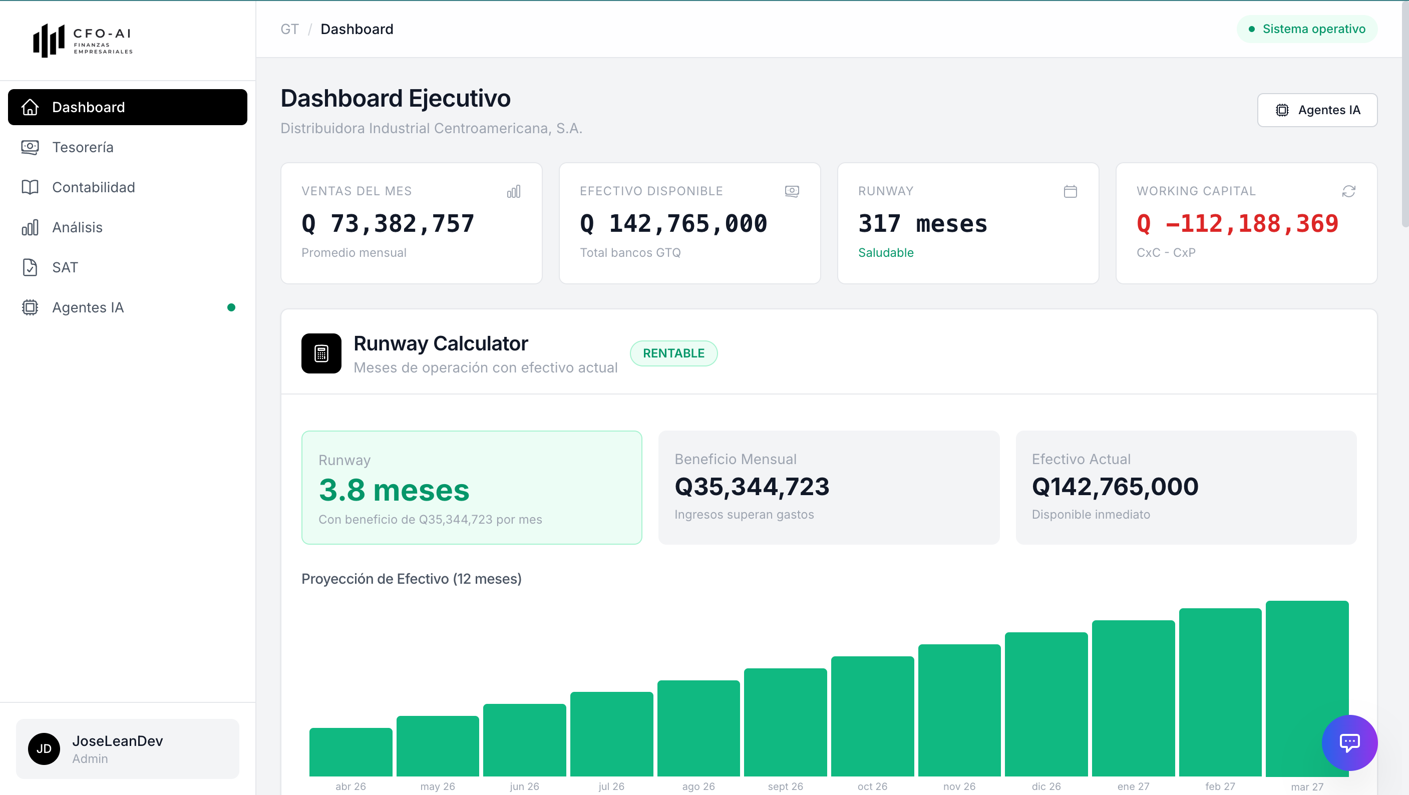 Dashboard Ejecutivo de CFO AI
